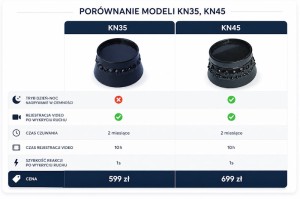 porownianie_kn45_kn35.jpg