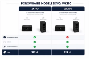 WK190_zestawienie.jpg